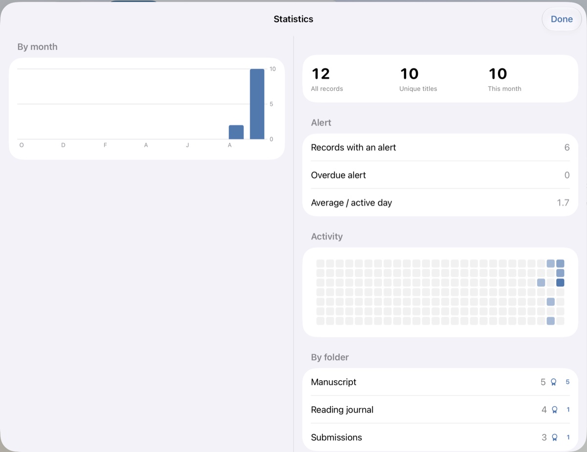 The iPad statistics sheet: a monthly bar chart, record counts, alerts, an activity grid and per-folder totals.